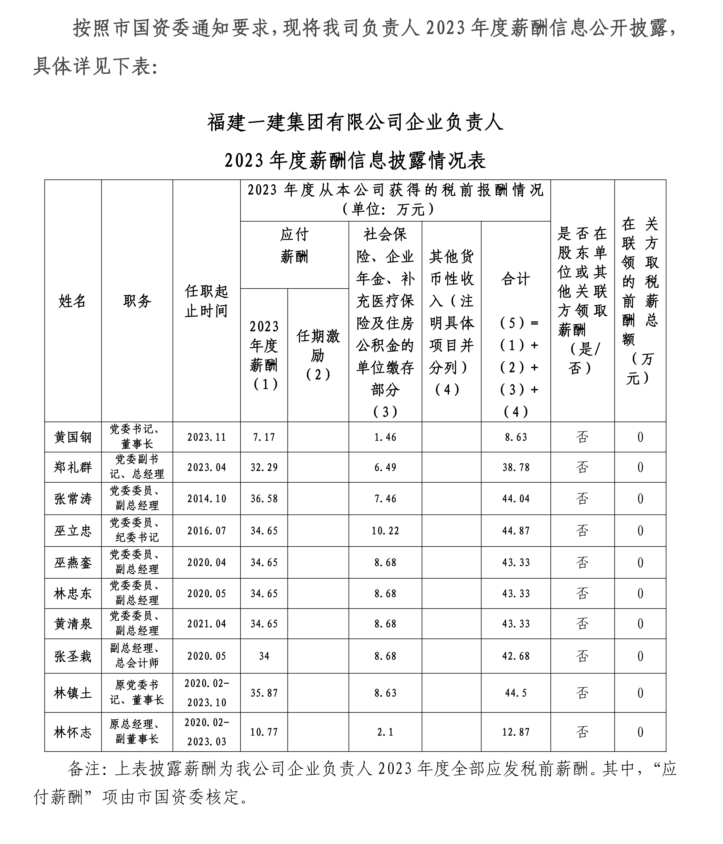 2024.12.30 欧亿官网有限公司2023年企业负责人薪酬披露_00.png